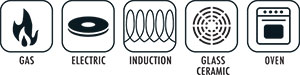Ceramica-Cookware-Induction-Icons